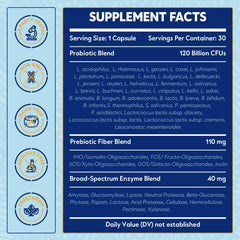 Proriginal Probiotics 36 strains illustration highlights gut diversity