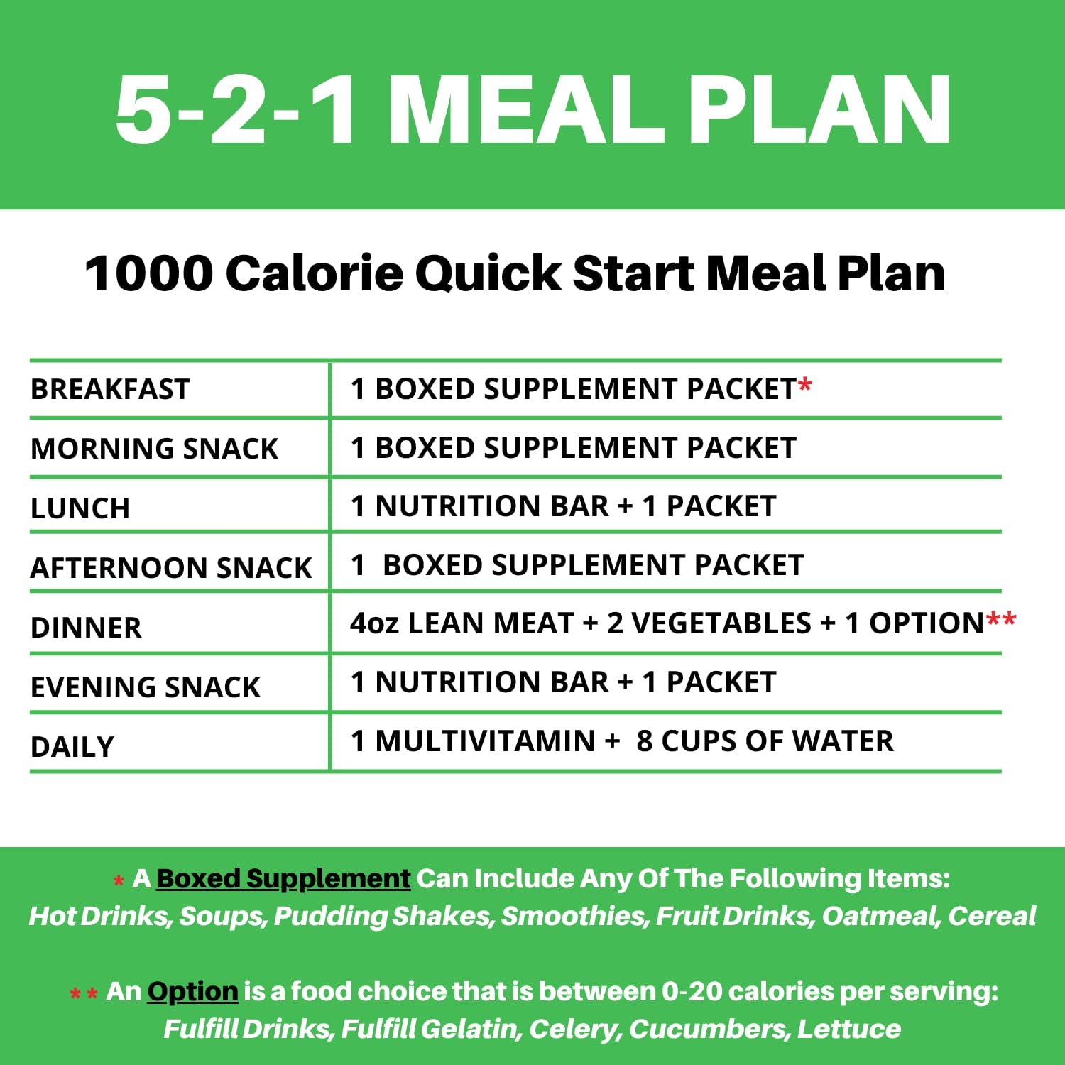 Protifit Peach Mango nutrition label emphasizes sugar-free formulation