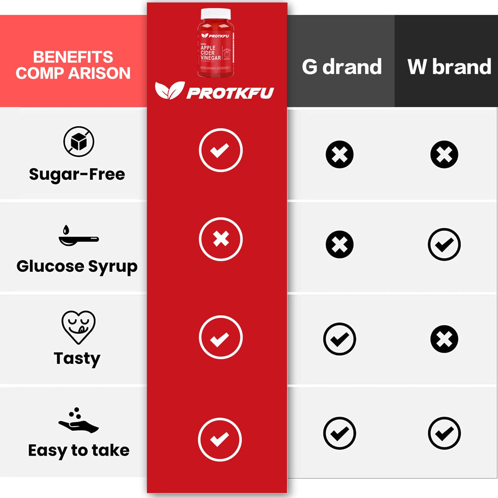 Gummies with vitamin B12 and B6; ProTKFU supports energy and mood.