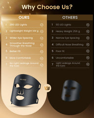Prungo LED mask infrared mode close-up shows deeper reach and soothing warmth.