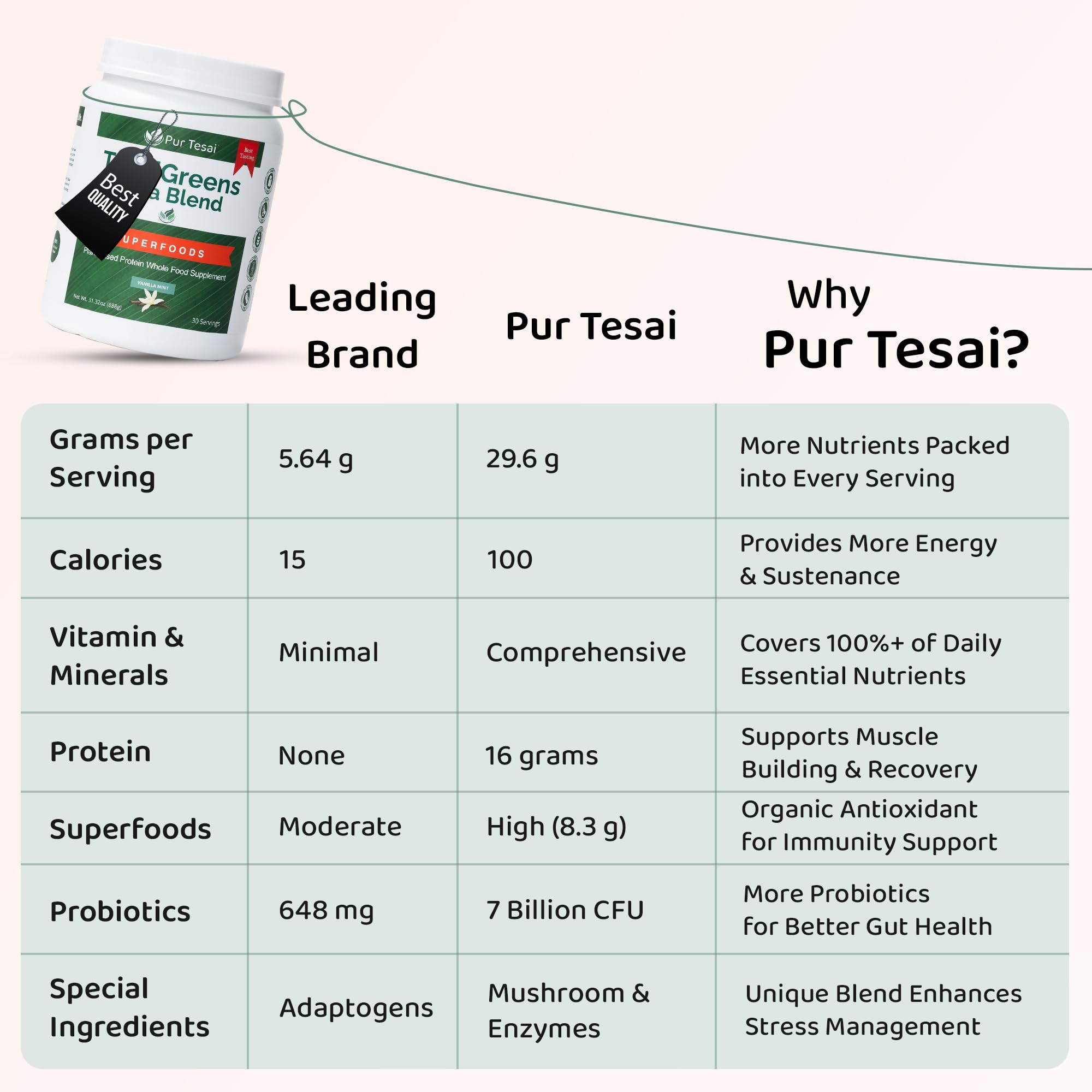 Pur Tesai TesaiGreens Ultra packaging highlighting protein and probiotic benefits.