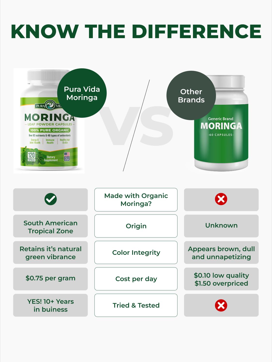 PURA VIDA MORINGA capsules bottle pour, convenient daily dosage for energy support
