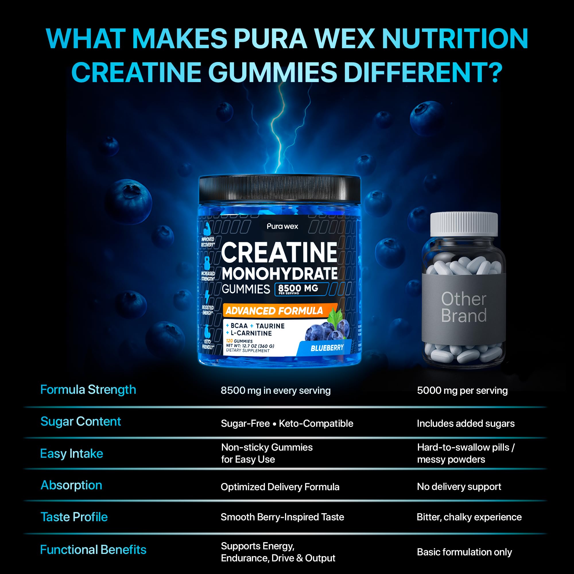 PURA WEX Nutrition creatine gummies blueberry bottle side highlights vegan formula.