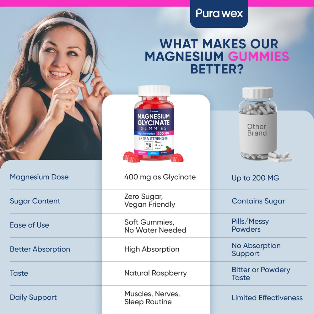 Close-up of PURA WEX Nutrition gummies highlighting chewy texture and pleasant taste without sugar.