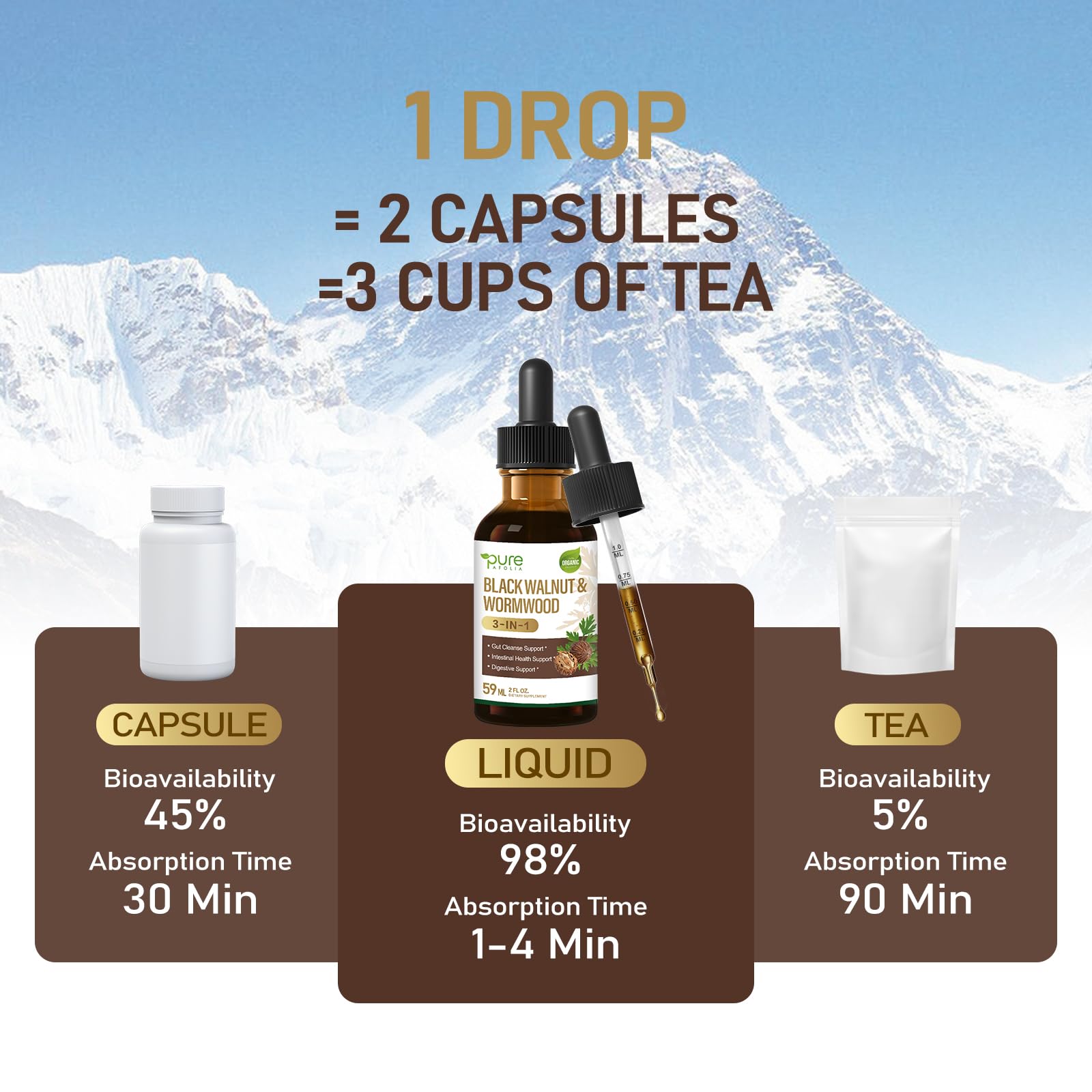 Pure AFOLIA liquid tincture image suggesting rapid absorption benefits.
