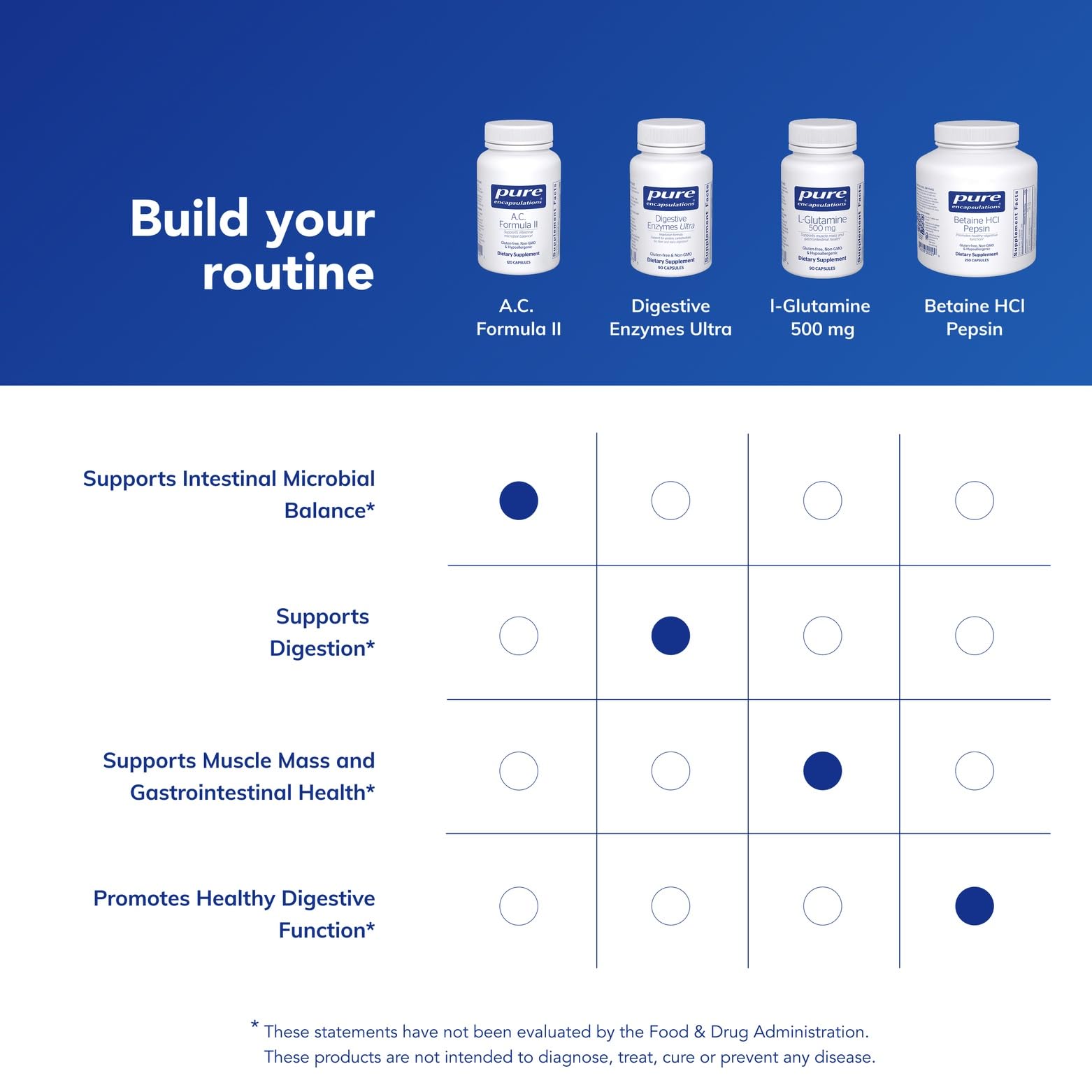 Ingredients panel of Pure Encapsulations A.C. Formula II highlighting minerals and acids.