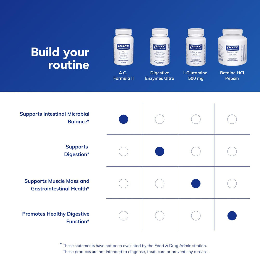 Ingredients panel of Pure Encapsulations A.C. Formula II highlighting minerals and acids.