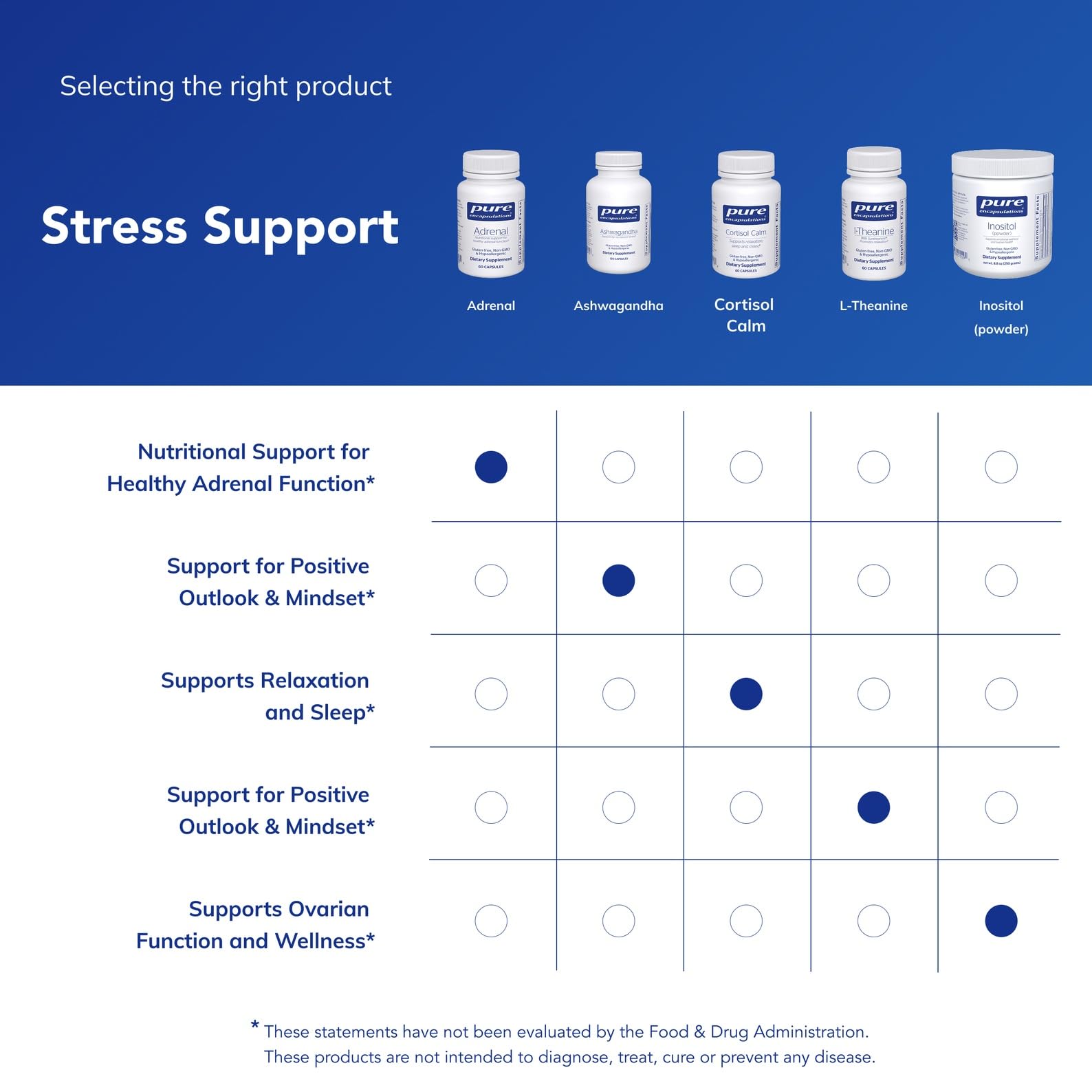 Pure Encapsulations Adrenal Cortex label points to cortisol health within a healthy range.