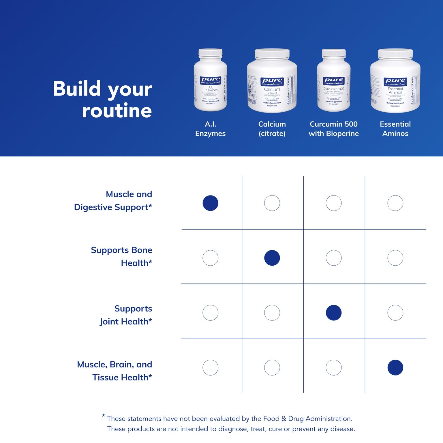 Pure Encapsulations A.I. Enzymes vegan-friendly label highlights purity