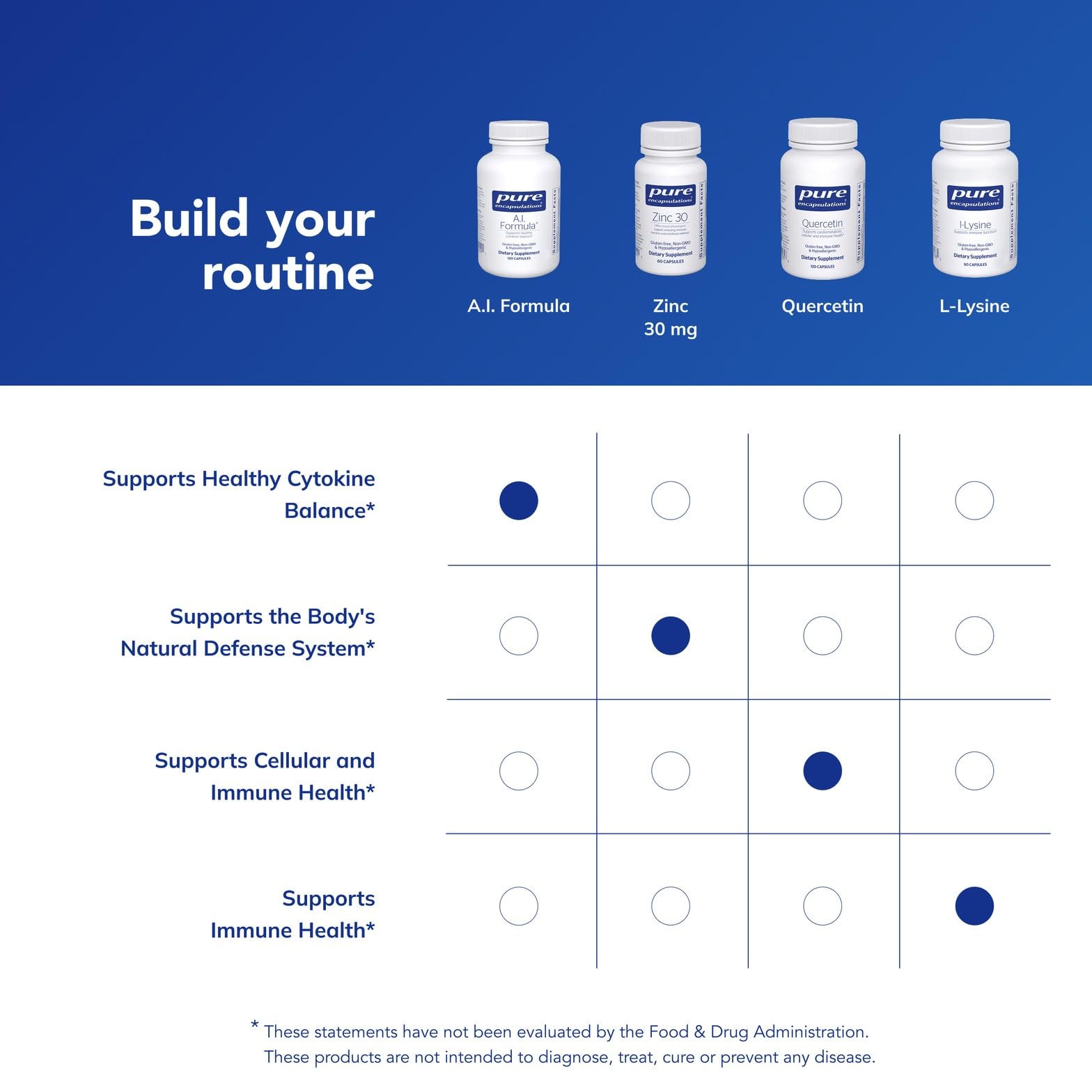 Pure Encapsulations A.I. Formula packaging box communicates premium allergen-free standards.
