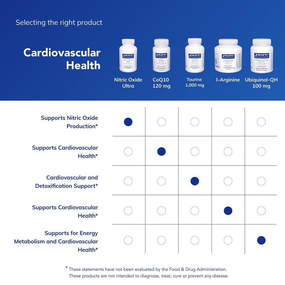 Pure Encapsulations allergen-free icon communicates clean, GMO-free ingredient standards