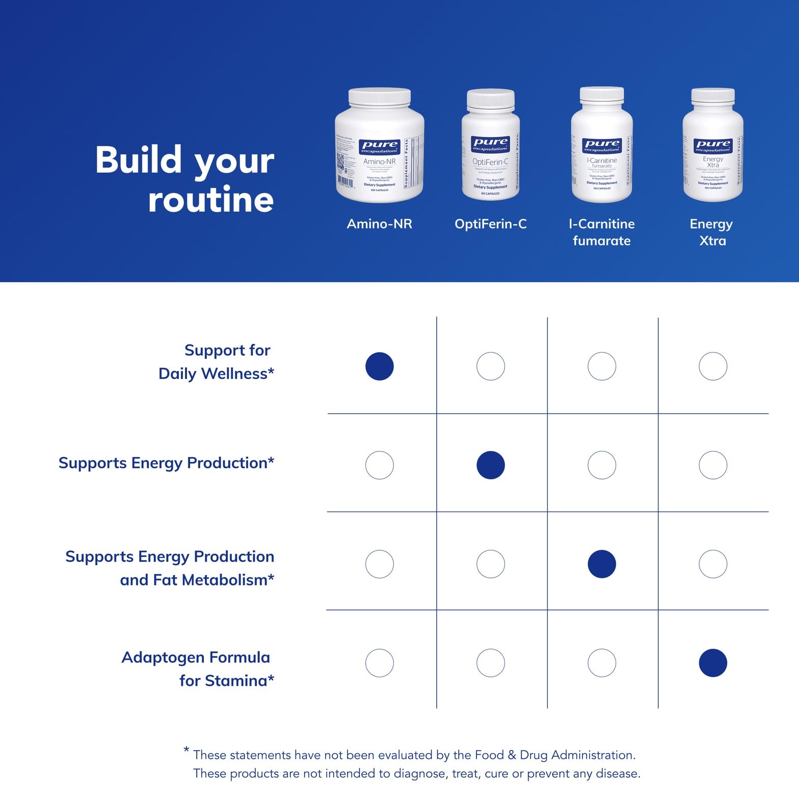 Pure Encapsulations Amino-NR capsules in hand for on-the-go training support
