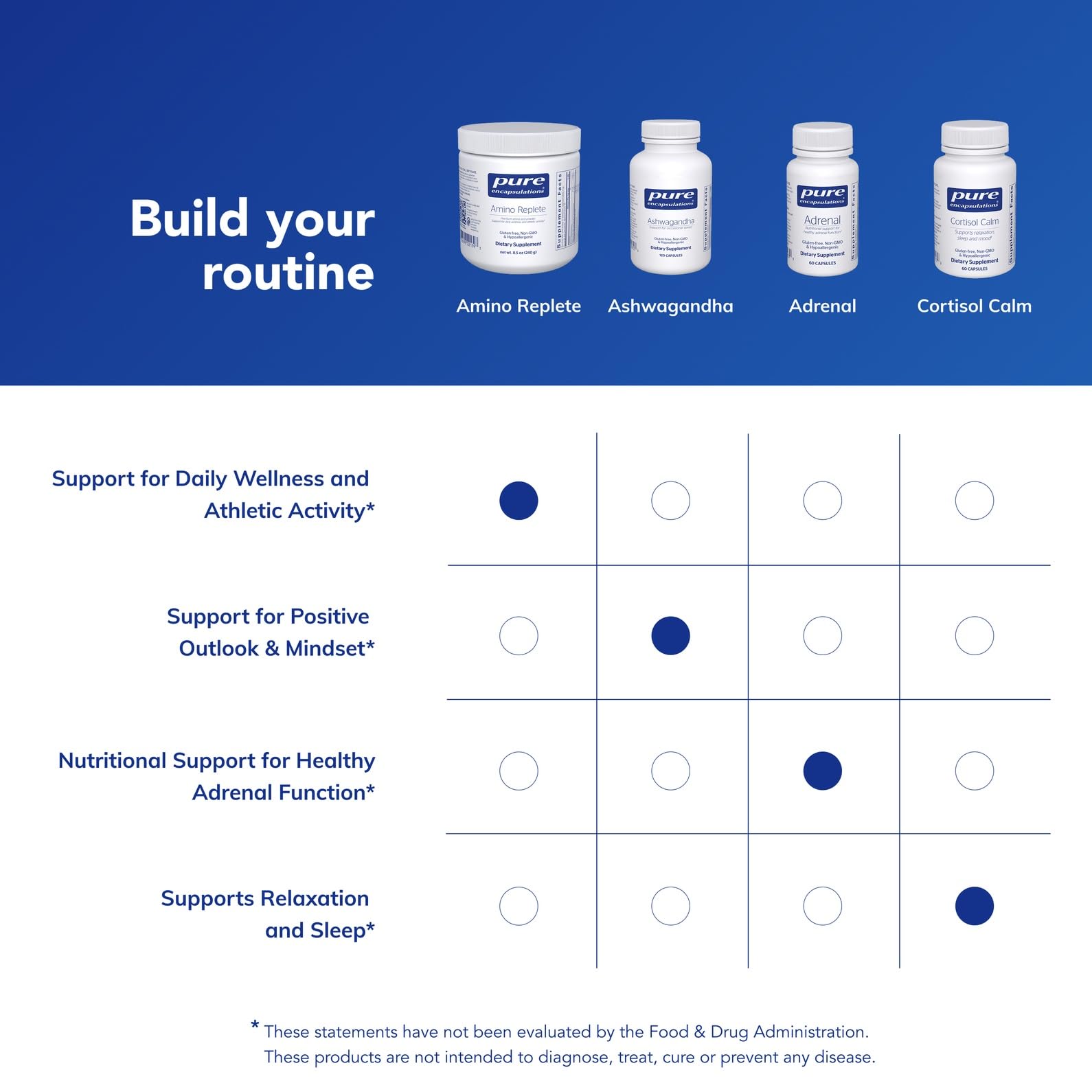 Packaging highlights allergen-free profile and purity standards.