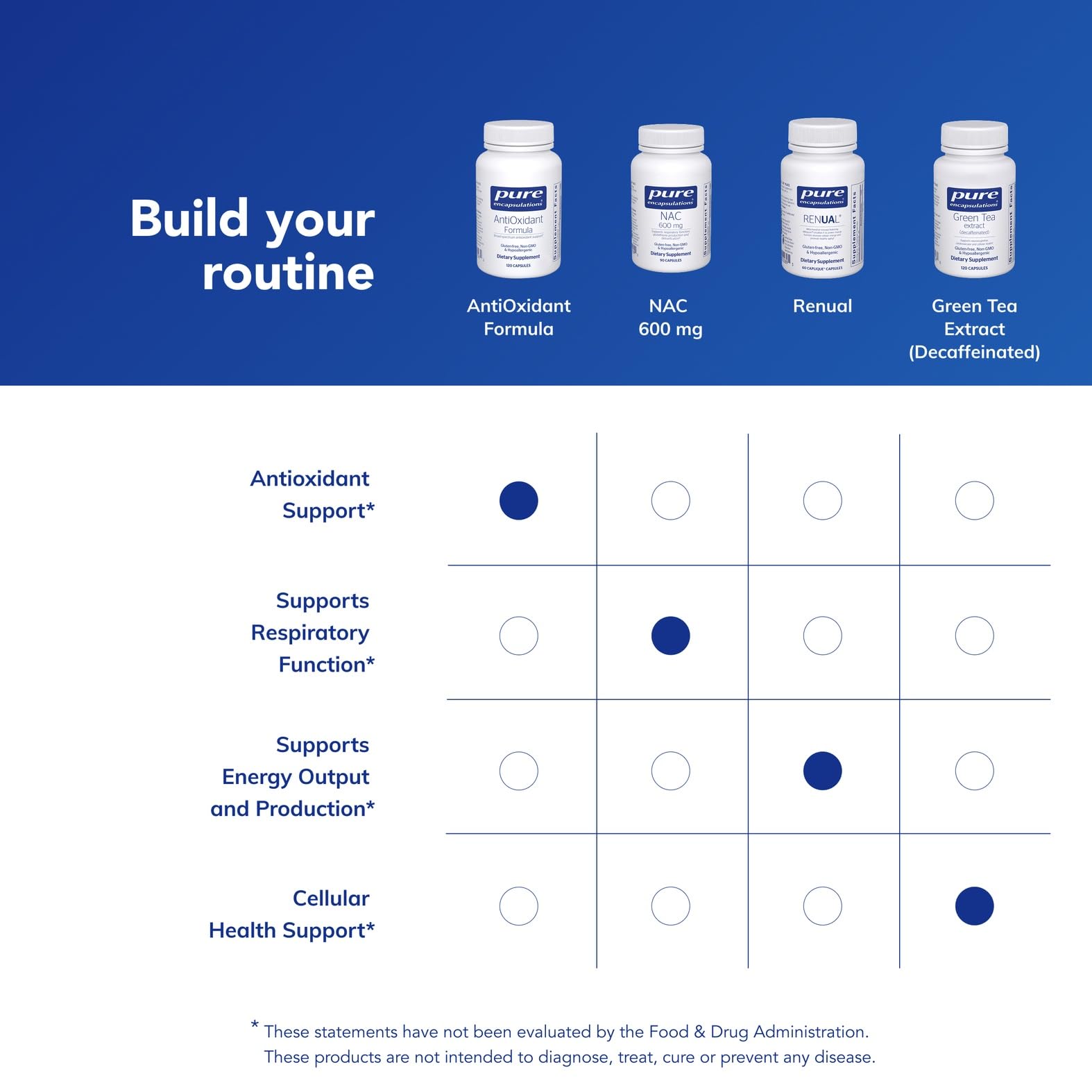 Pure Encapsulations AntiOxidant Formula ingredient packaging highlighting quality sourcing.