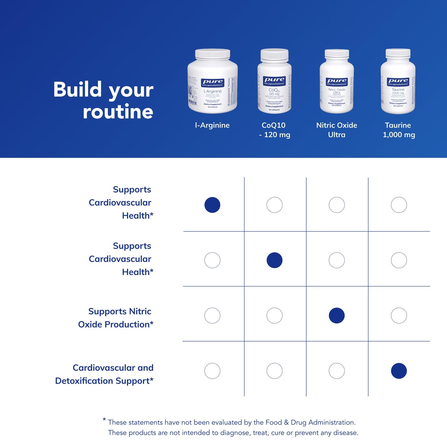 Pure Encapsulations L-Arginine bottle side label featuring gluten-free and non-GMO notes