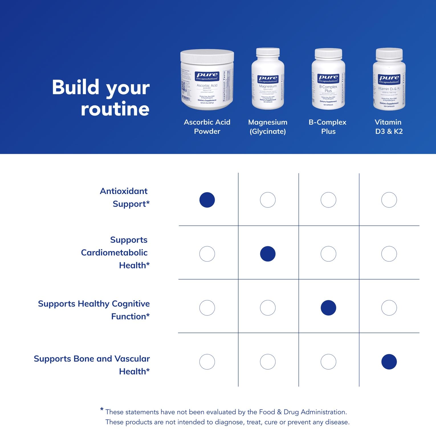 Pure Encapsulations Ascorbic Acid Powder purity seal communicates tested potency and quality commitment