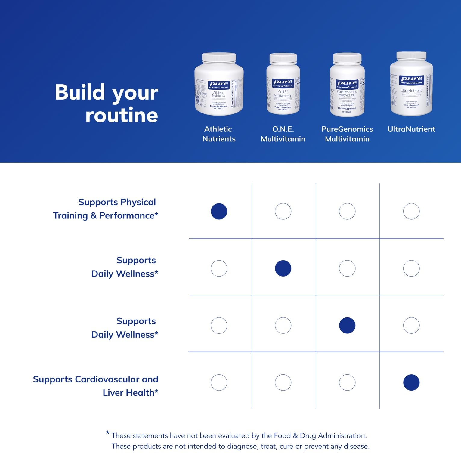 Pure Encapsulations Athletic Nutrients bottle on desk reflects quality and purity