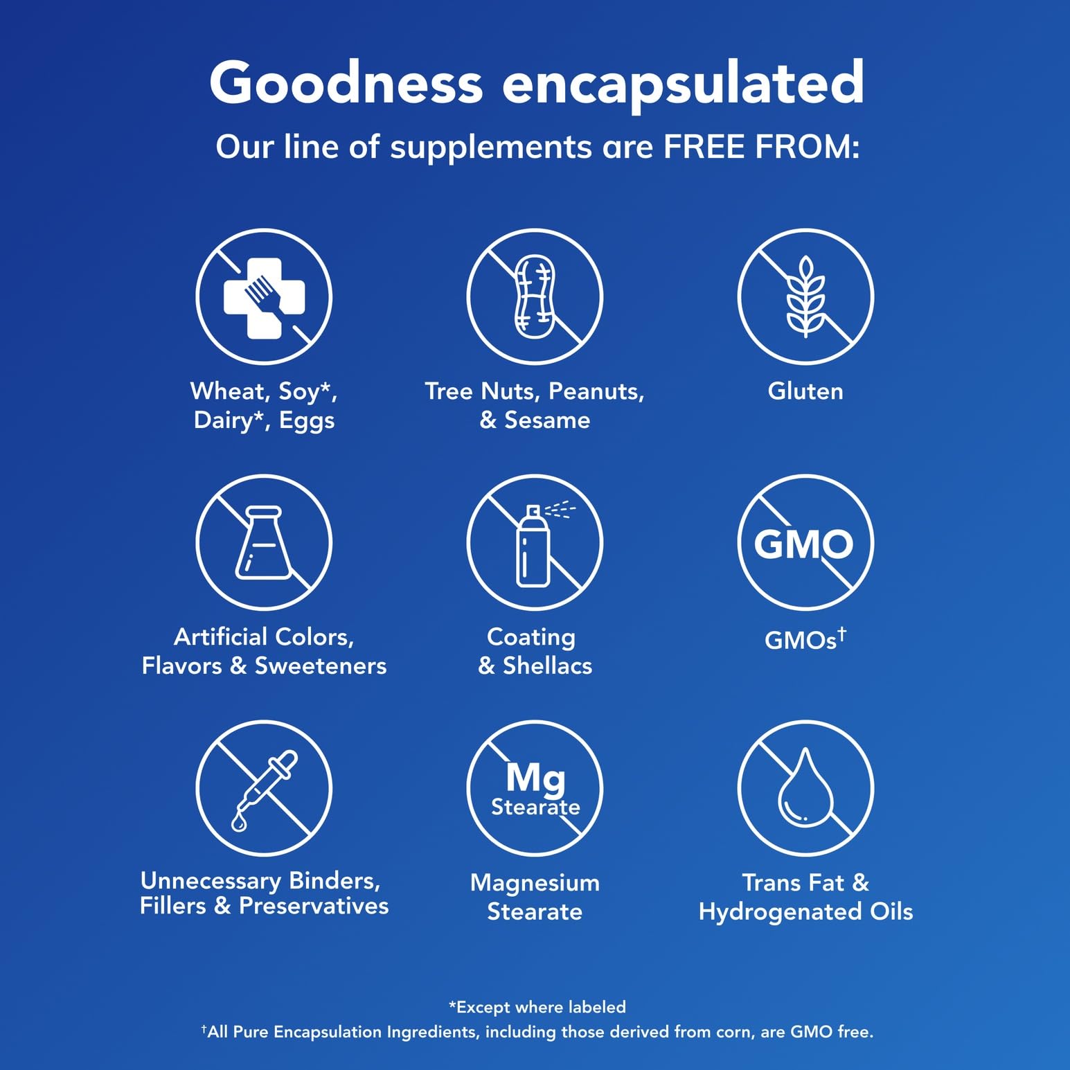 Pure Encapsulations Athletic Nutrients nutrition facts panel emphasizes pure, allergen-free formulation