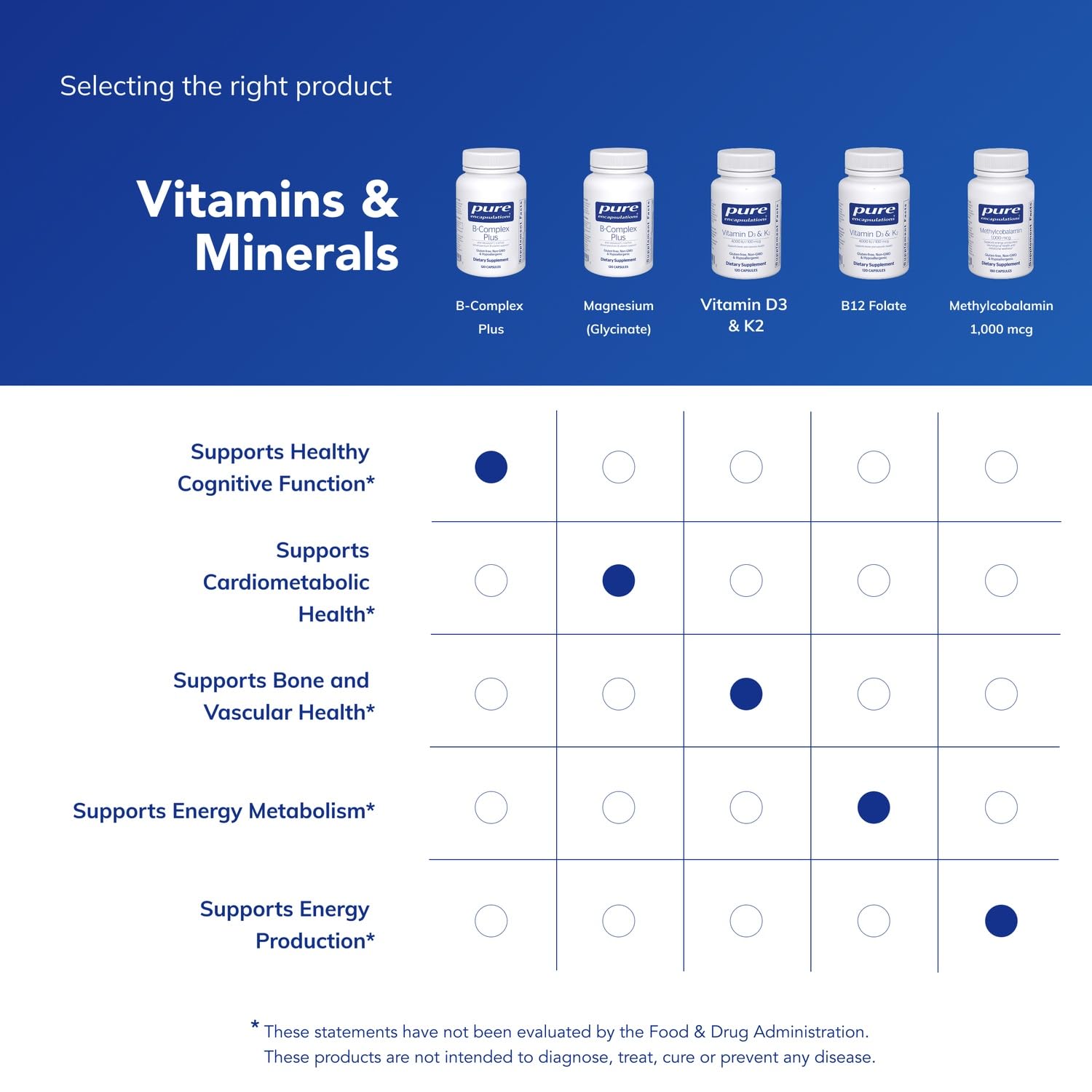 Pure Encapsulations B-Complex Plus packaging illustrating GMO-free formula.