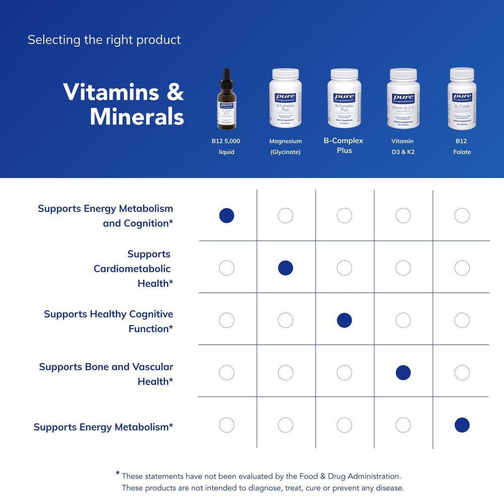 Pure Encapsulations B12 5000 packaging conveys quality and allergen-free formulation.