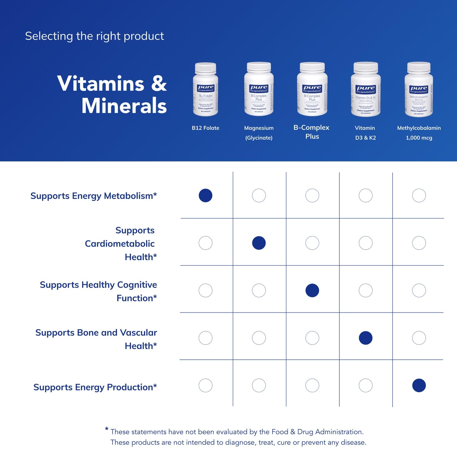 Morning routine with Pure Encapsulations B12 Folate to start the day