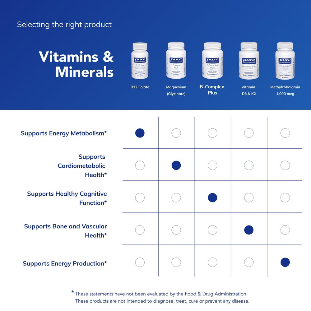 Morning routine with Pure Encapsulations B12 Folate to start the day