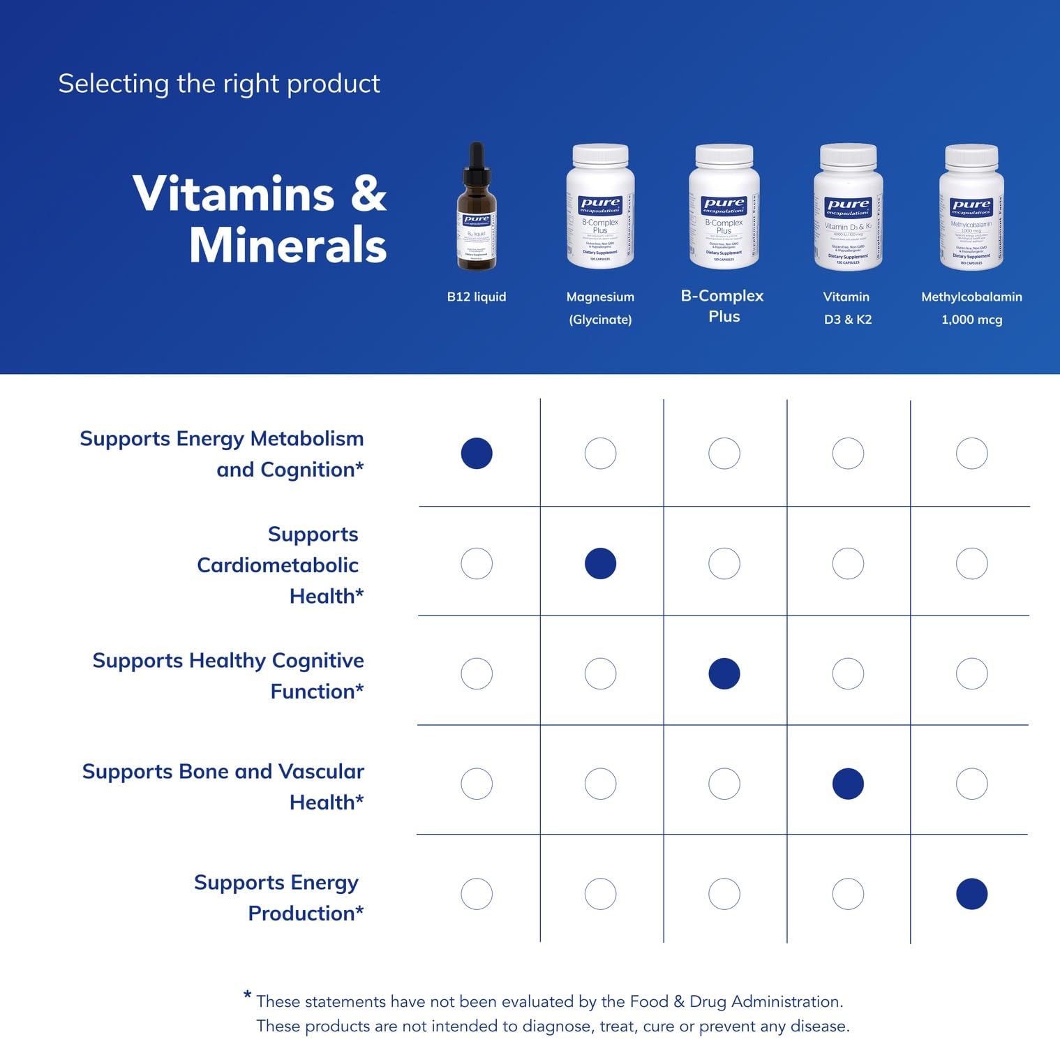 Pure Encapsulations B12 Liquid health scene for active lifestyles.