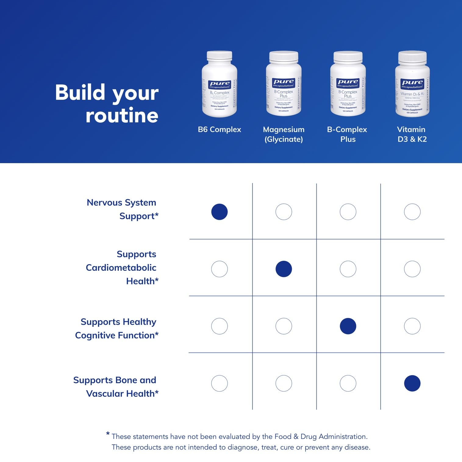 Gluten-free and allergen-free badge on Pure Encapsulations B6 Complex packaging