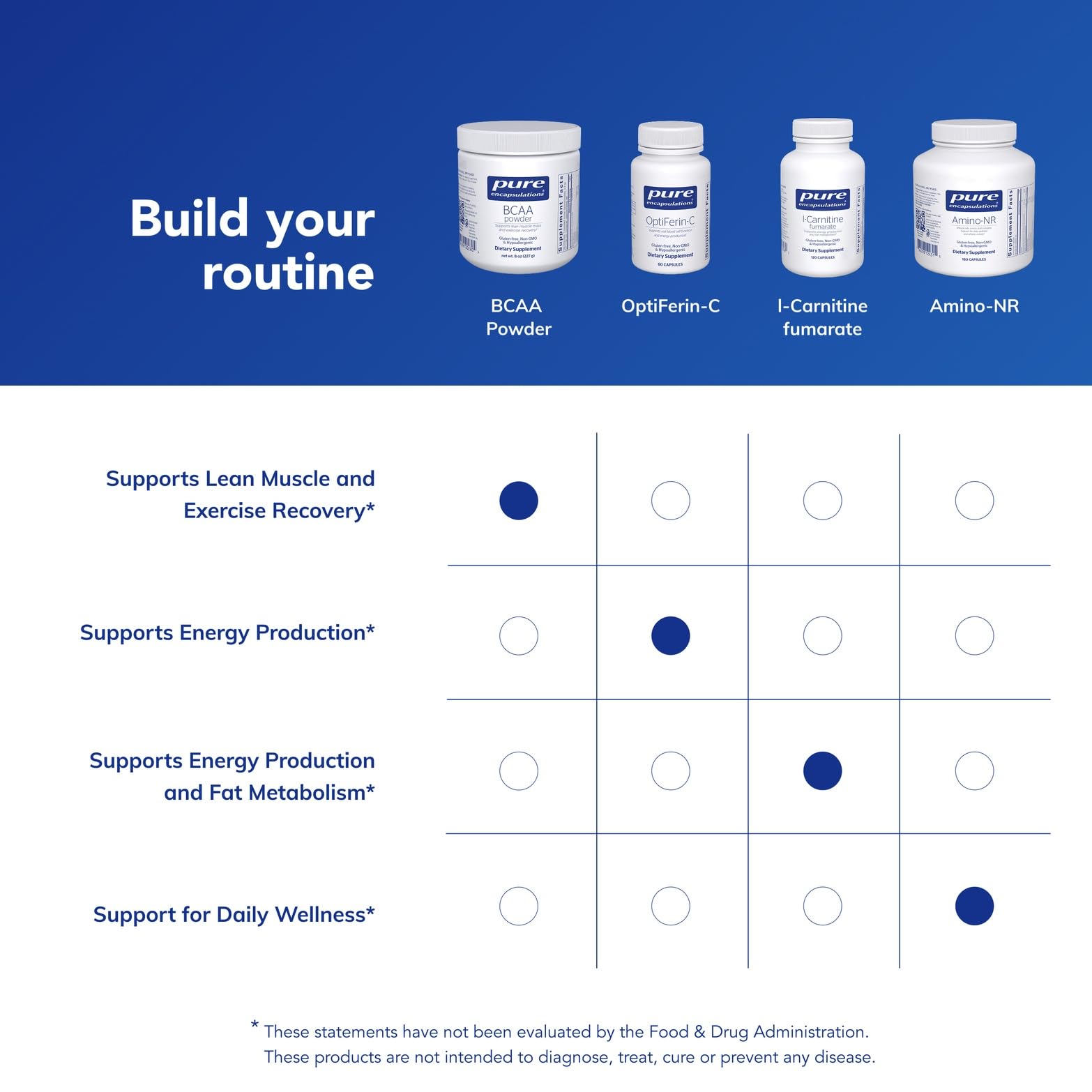 Pure Encapsulations BCAA Powder packaging highlights purity and quality controls.