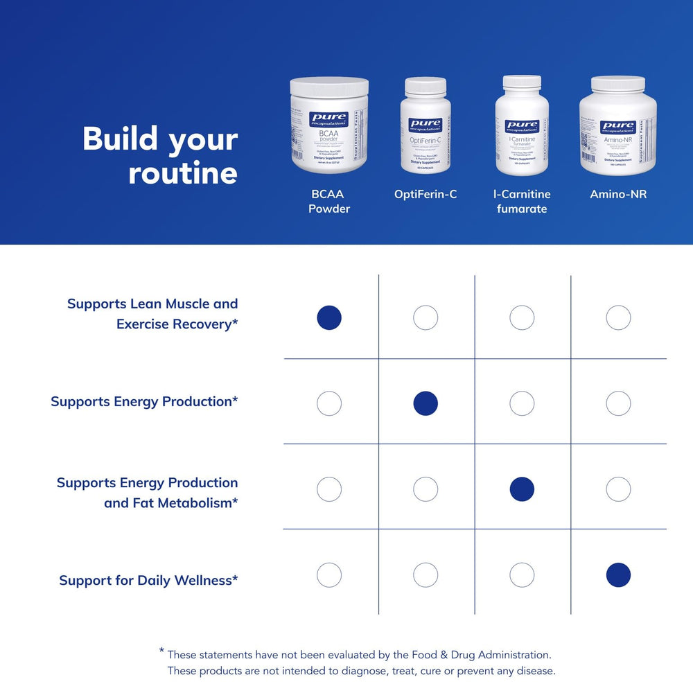 Pure Encapsulations BCAA Powder packaging highlights purity and quality controls.
