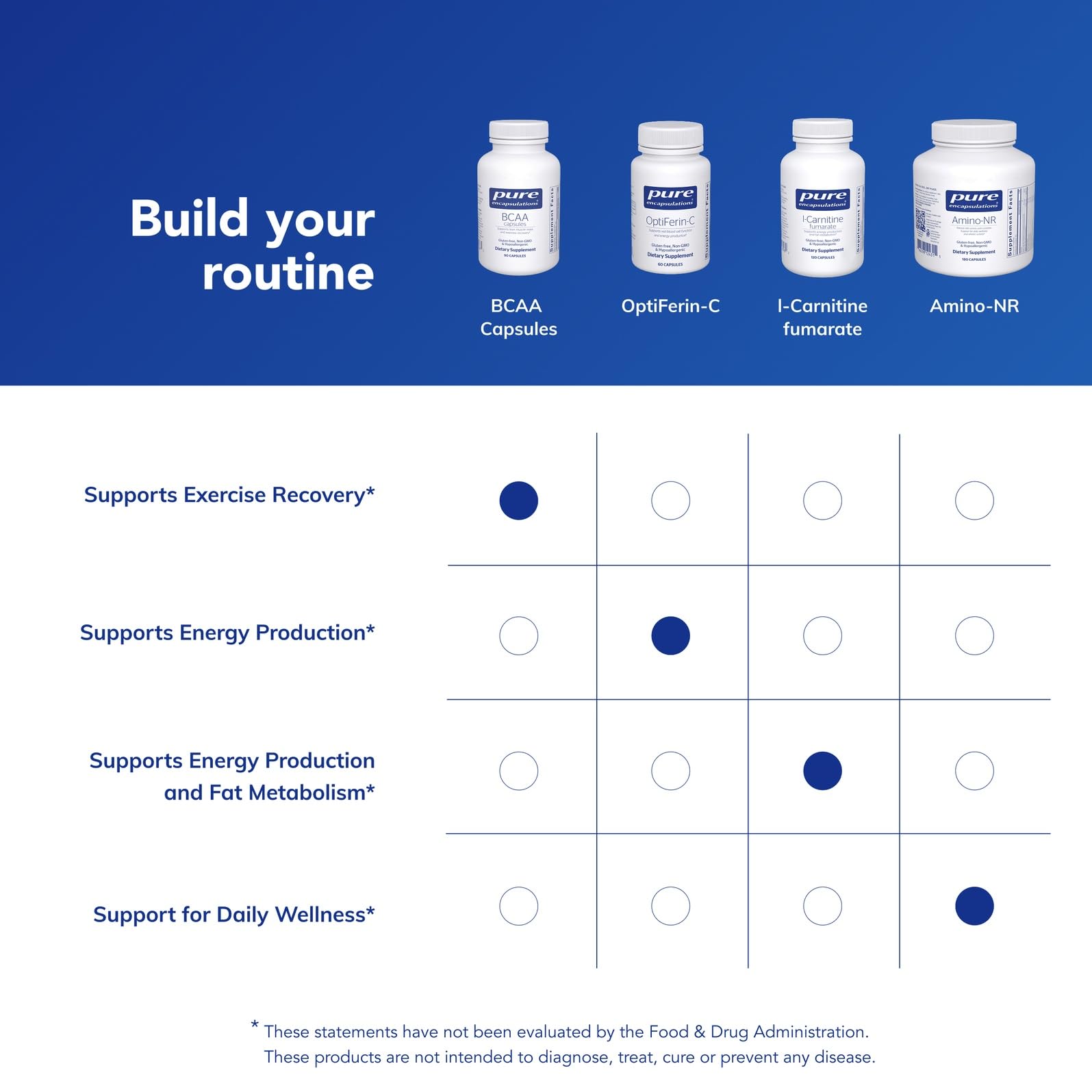 Pure Encapsulations BCAA capsules dispense; convenient daily routine.