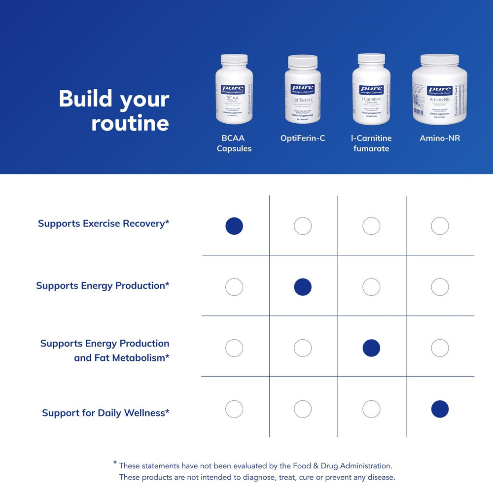 Pure Encapsulations BCAA capsules dispense; convenient daily routine.