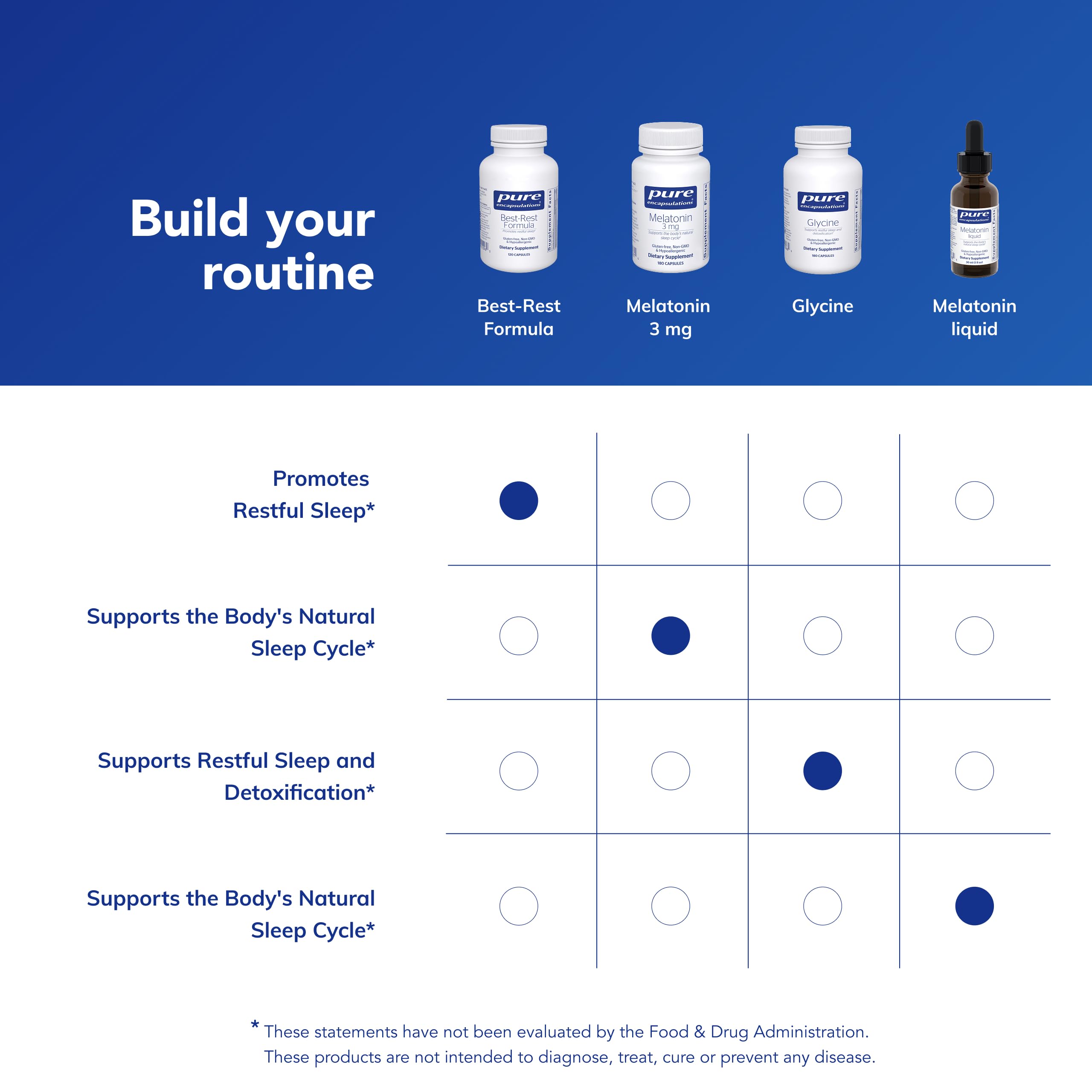 Packaging showcases allergen-free, GMO-free purity from Pure Encapsulations.