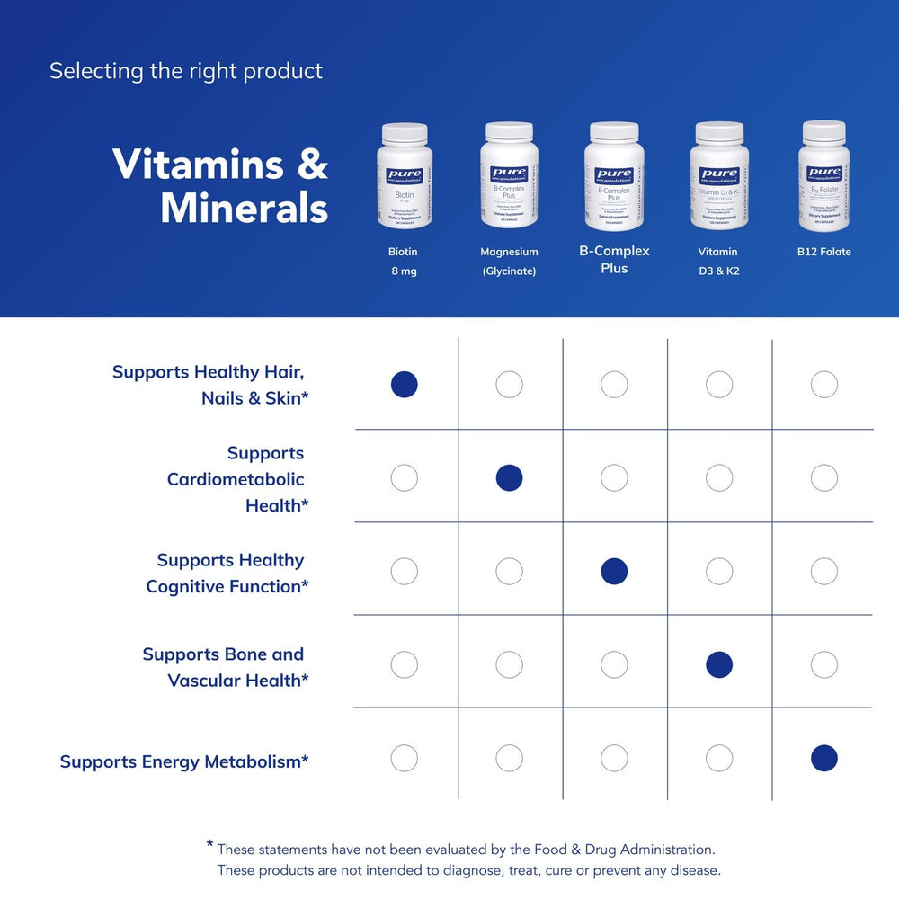 Pure Encapsulations Biotin 8 mg bottle on shelf, GMO-free.
