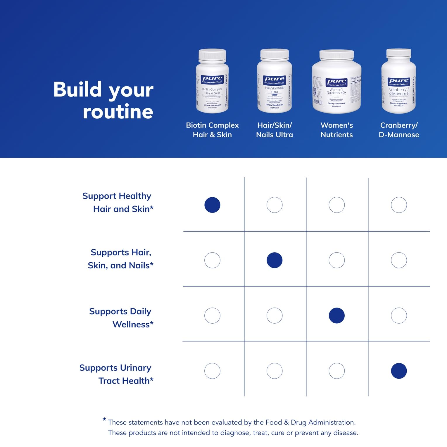 Pure Encapsulations Biotin Complex daily ritual on morning table