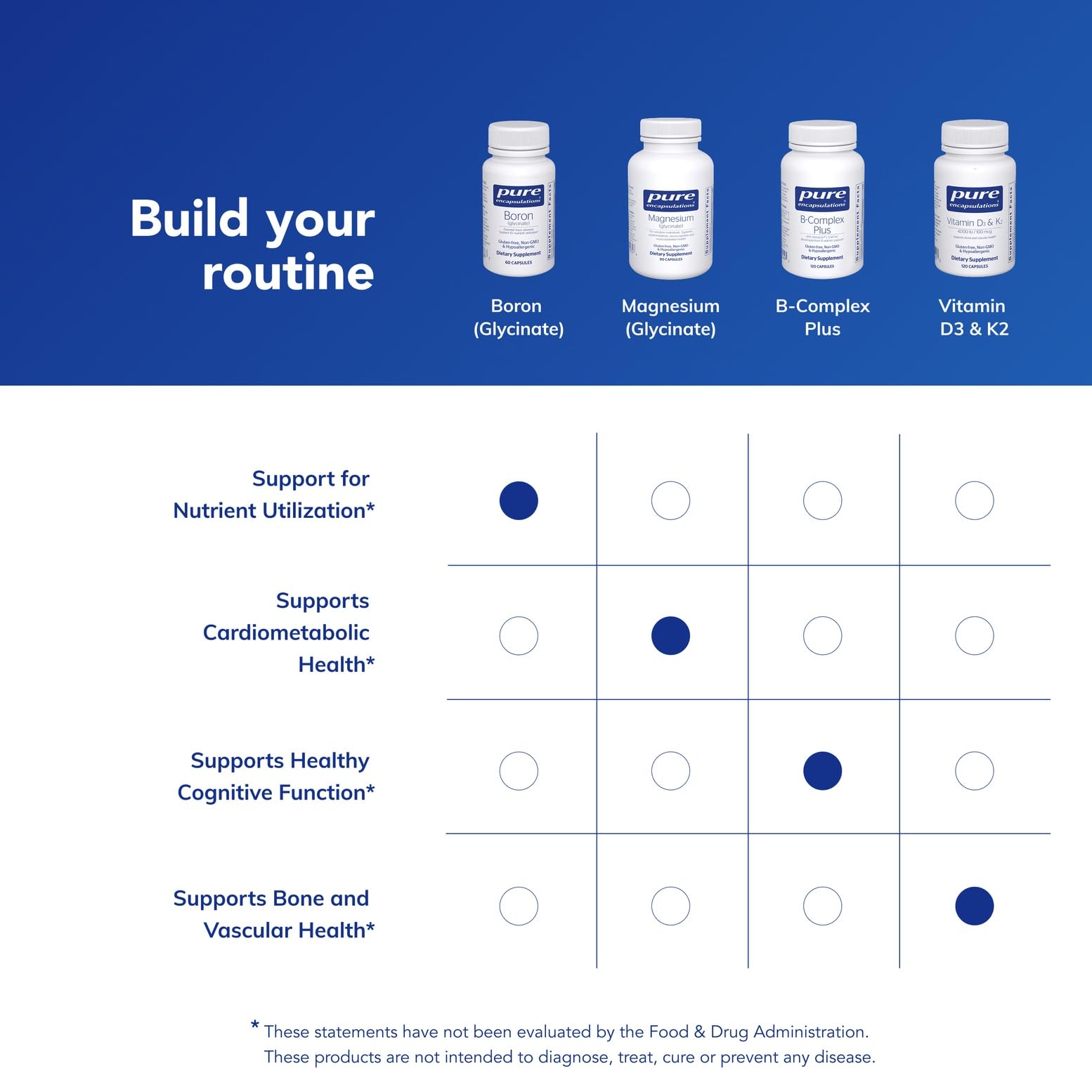 Pure Encapsulations Boron Glycinate bottle on a clean countertop for daily wellness.