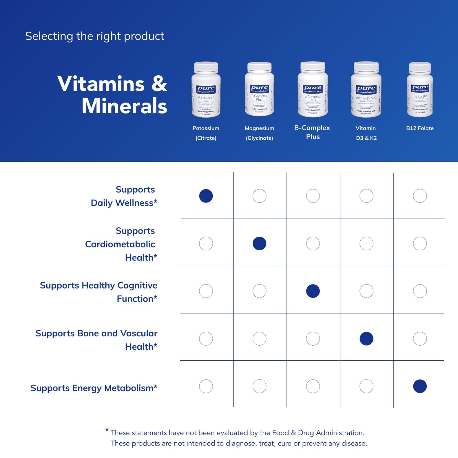 Pure Encapsulations bottle beside glass of water illustrating hydration and electrolyte balance.