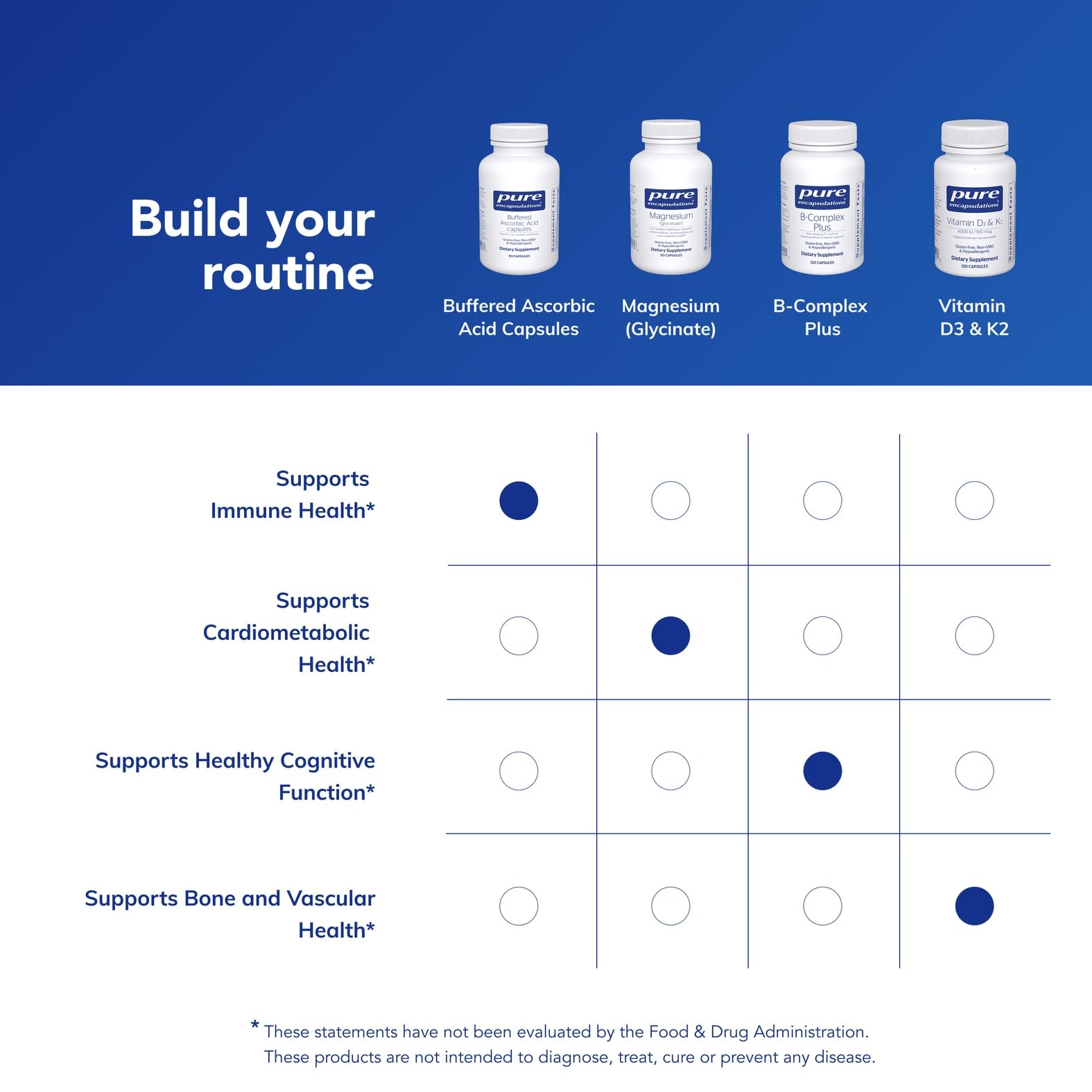 Pure Encapsulations Buffered Ascorbic Acid Capsules close-up of supplement facts panel.