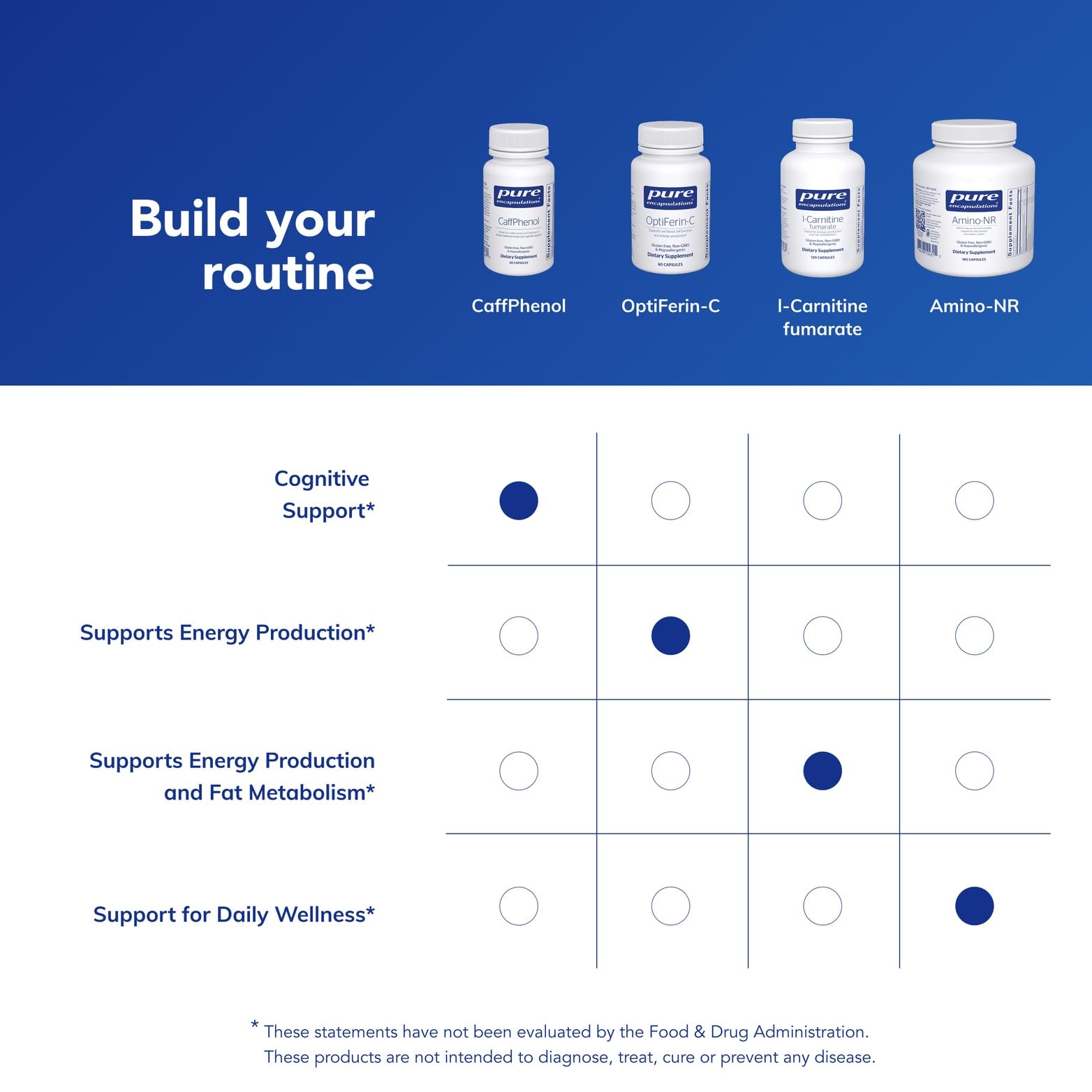 Pure Encapsulations CaffPhenol bottle in a lifestyle shot conveying brand trust.