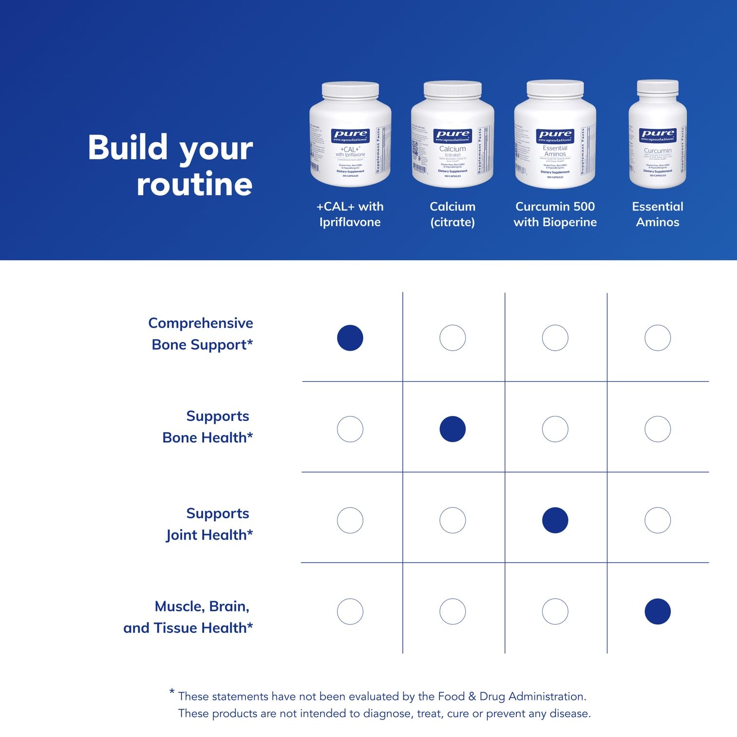 Pure Encapsulations +Cal+ with Ipriflavon capsule tray display for steady daily bone maintenance.