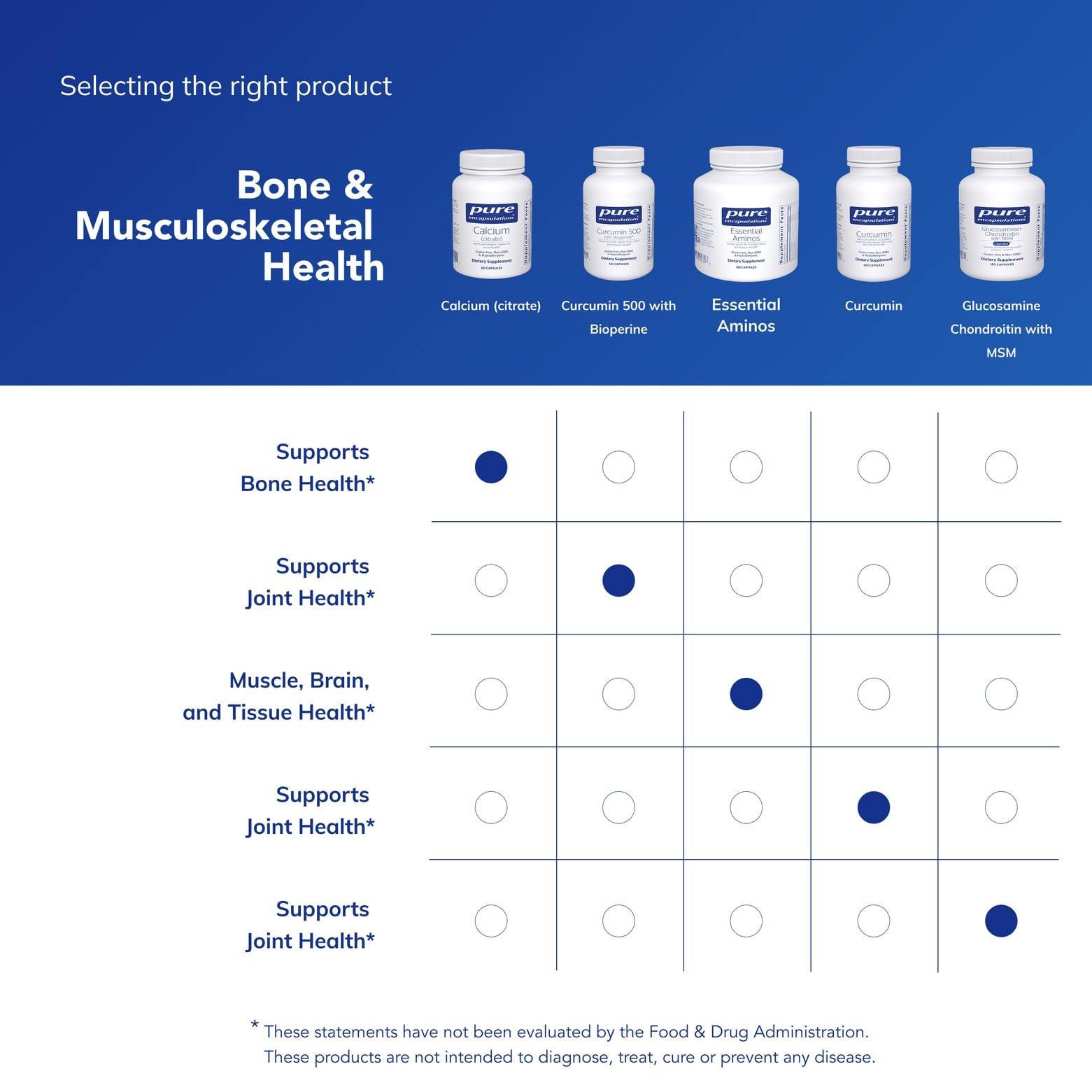 Pure Encapsulations calcium citrate bottle exterior signals premium quality and careful manufacturing
