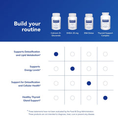 Pure Encapsulations packaging display highlights pure ingredients and absence of fillers.