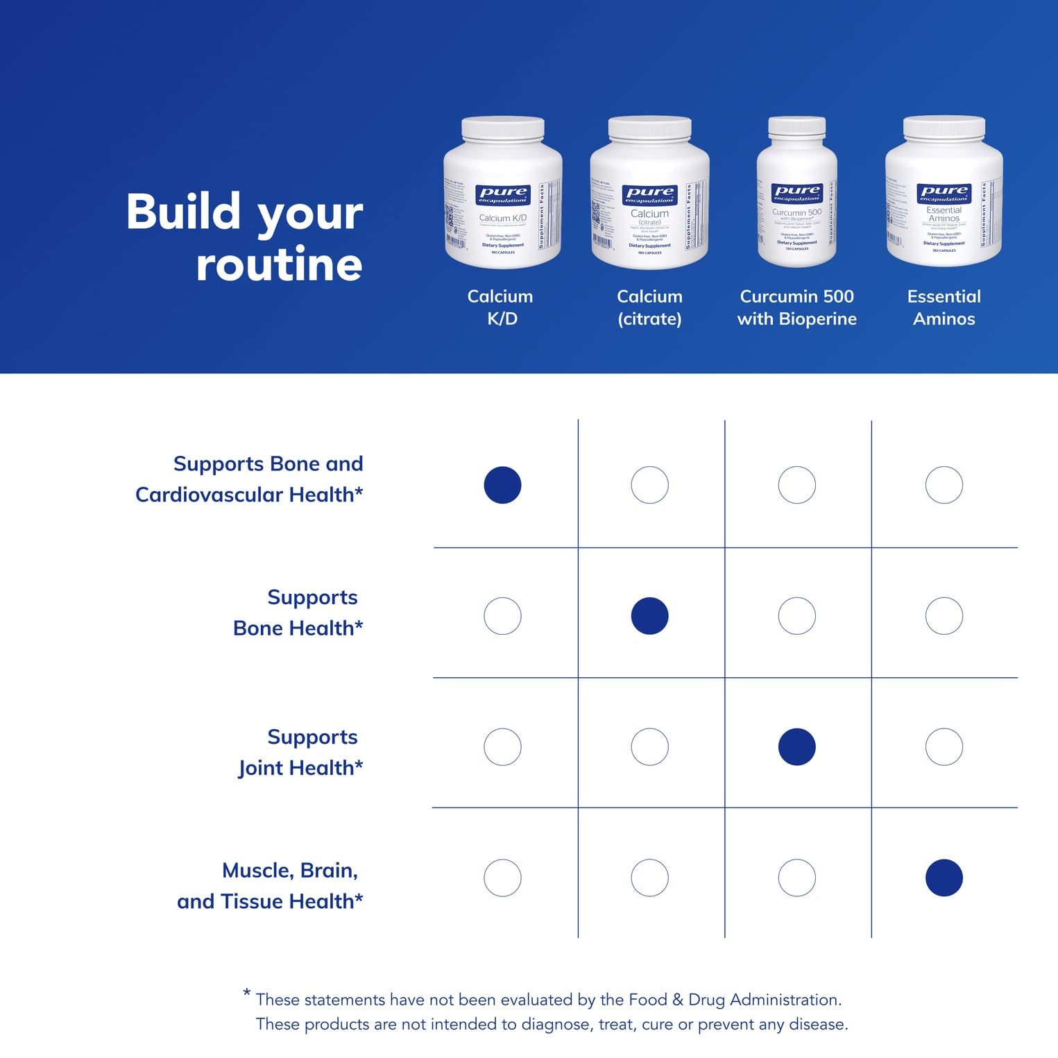 Pure Encapsulations Calcium K/D packaging conveys purity and allergen-free promise.