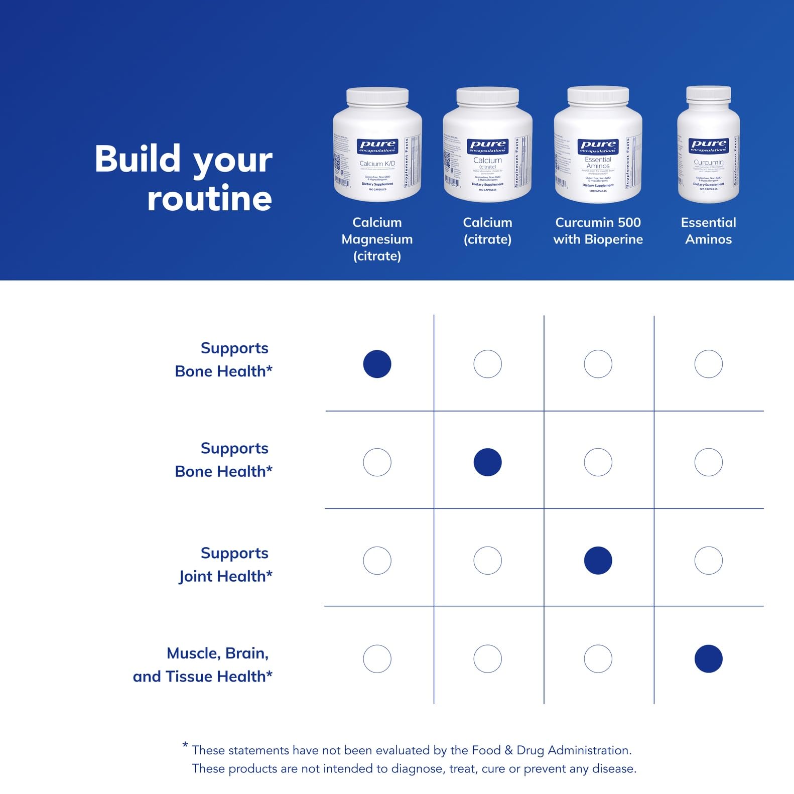 Pure Encapsulations Calcium Magnesium Citrate bottle back lists dosage for daily routine