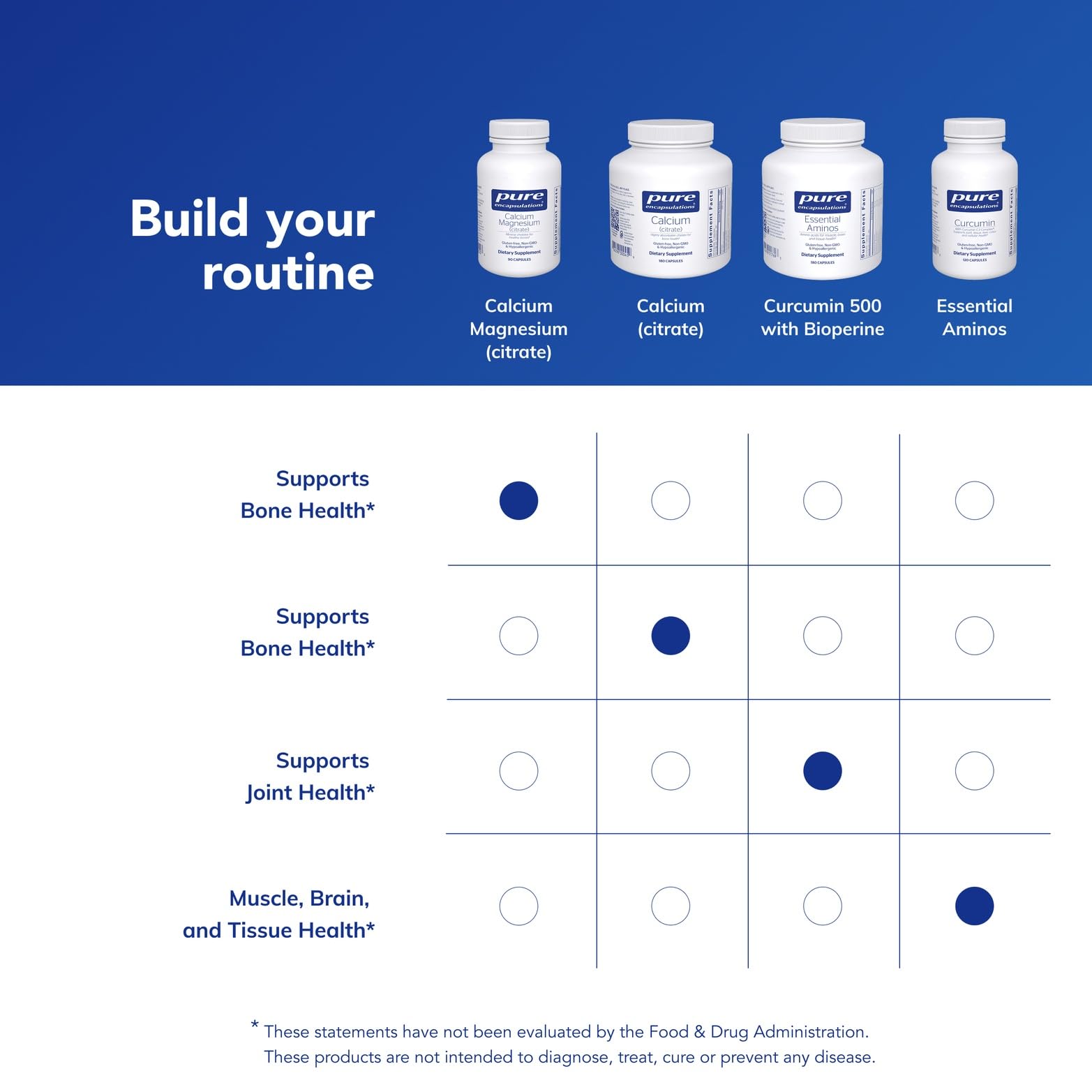 Pure Encapsulations Calcium Magnesium (Citrate) capsules and dosage information displayed.