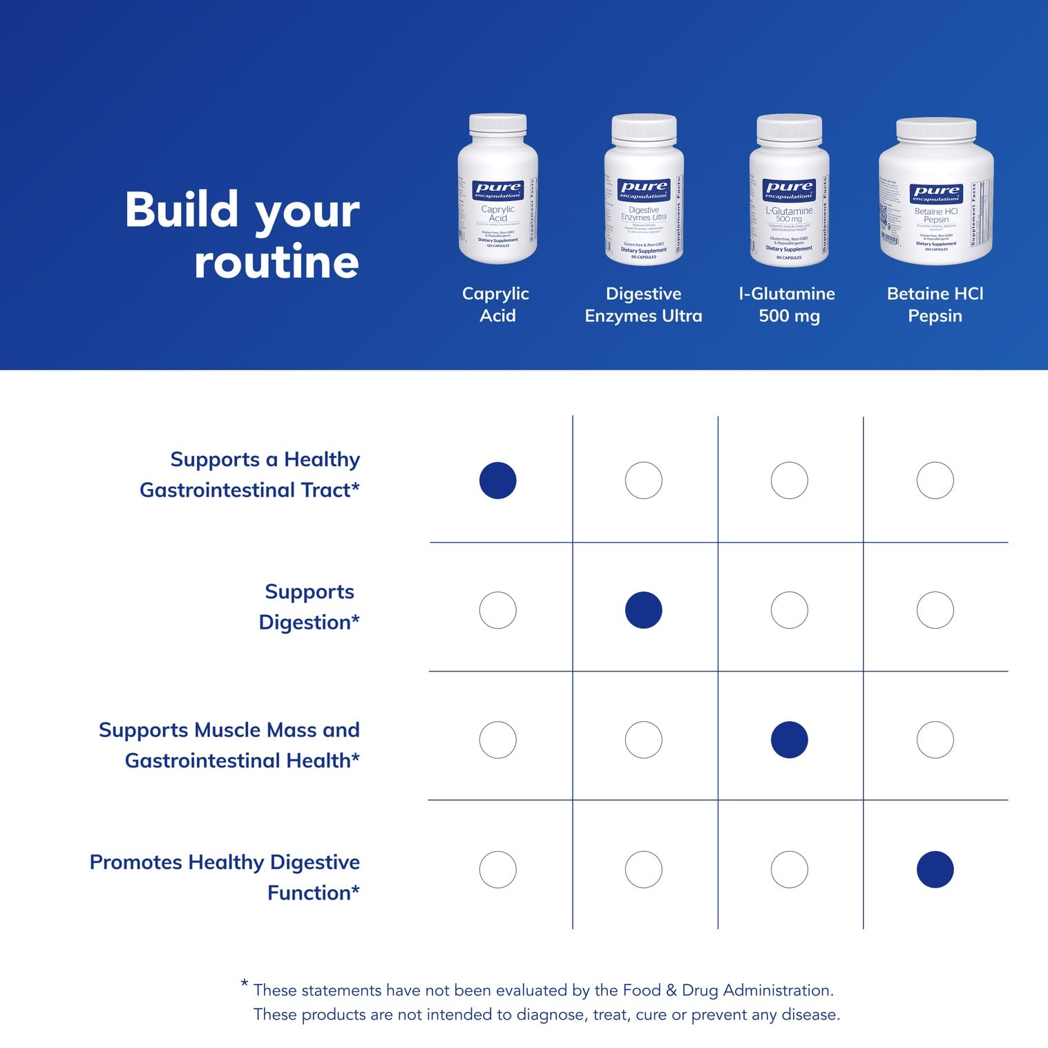 Bottle-open shot demonstrates convenient daily supplementation for ongoing digestive support.