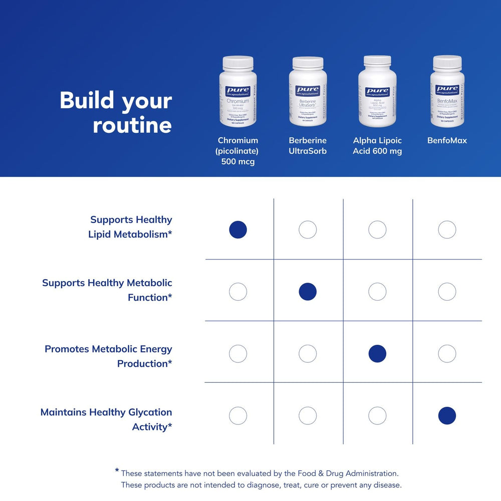 Pure Encapsulations Chromium Picolinate with meals illustrates take-with-food use