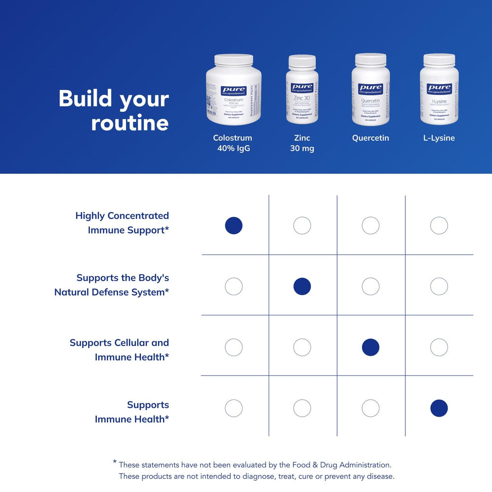 Dosing-friendly design of Pure Encapsulations Colostrum bottle for daily use