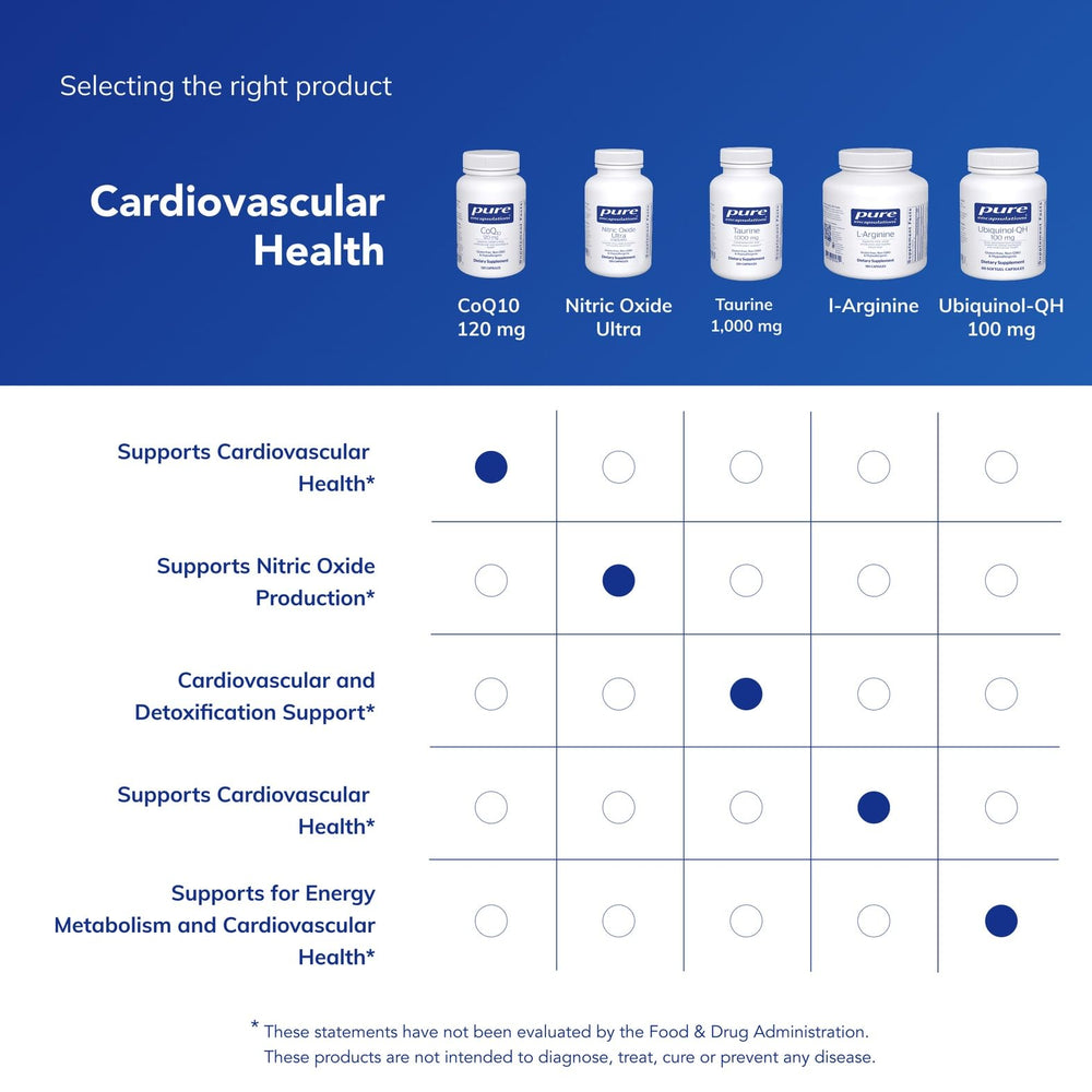 Pure Encapsulations CoQ10 120 mg label close-up emphasizing purity and non-GMO