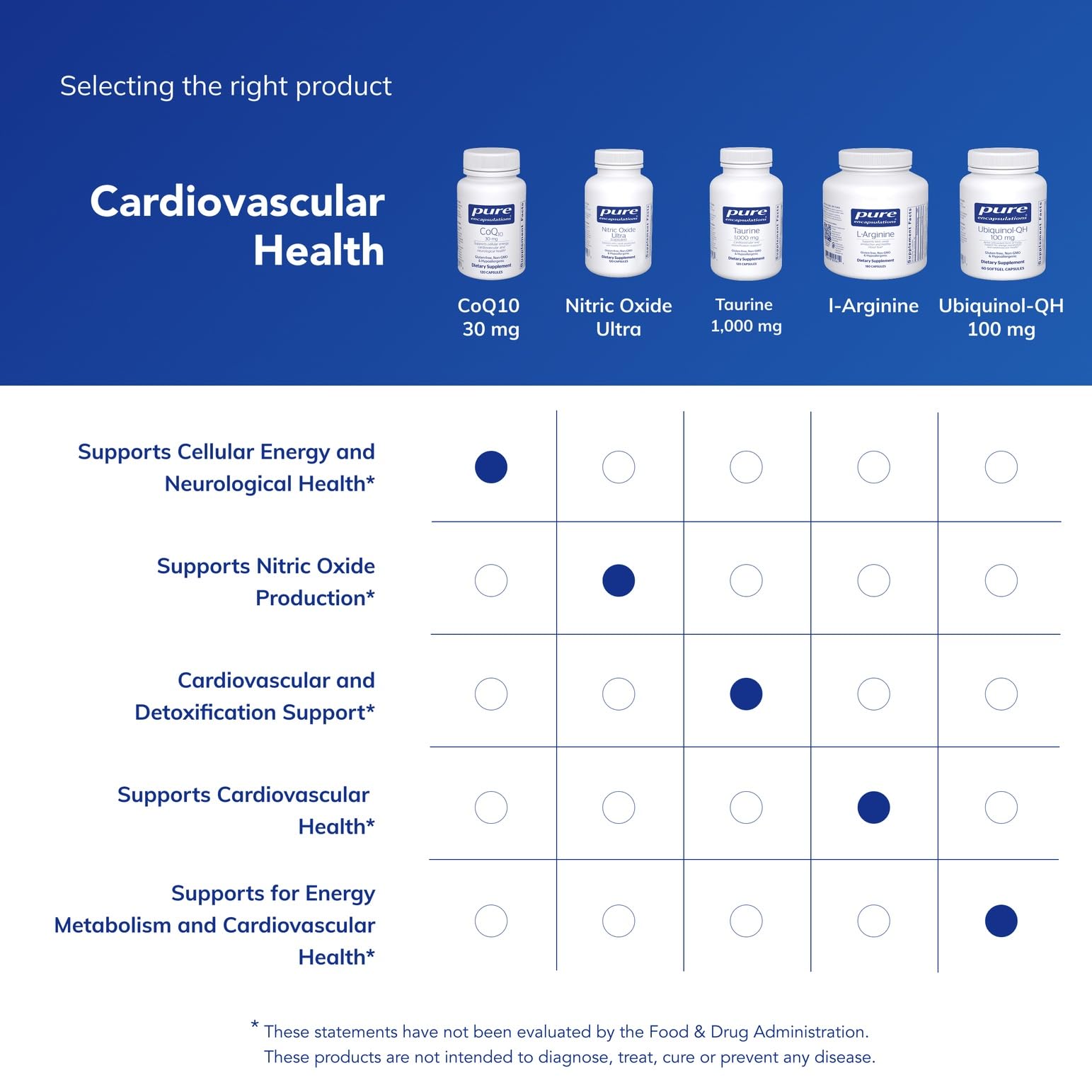 Pure Encapsulations CoQ10 30 mg in use as part of a daily wellness routine.